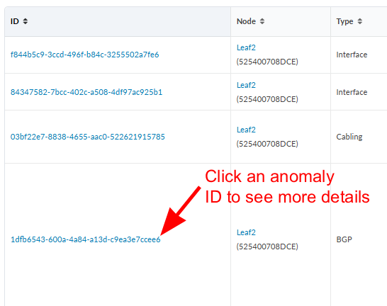 Table showing columns ID, Node, and Type with rows of data. Red arrow points to an ID labeled Click an anomaly ID to see more details.