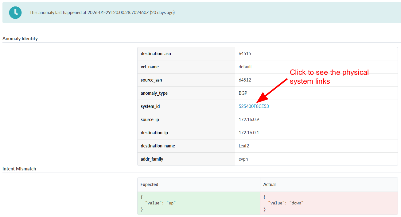 Anomaly detected in BGP protocol on 2026-01-29T20:00:28.702460Z. Source ASN 64512 to destination ASN 64515 with mismatch in intent expected up but actual down. System ID 525400F8CE53 clickable for physical system links.
