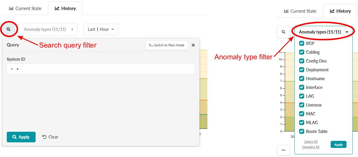 User interface for filtering data, featuring search query input, dropdowns for anomaly type and time range selection, and apply and clear buttons. Red annotations highlight key filters.