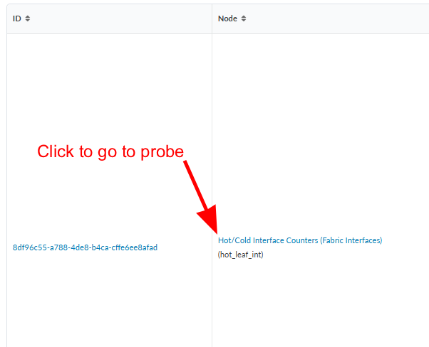 ID column shows unique identifier 8df9c655-a788-4de8-b4ca-cffe6ee8afad; Node column contains link labeled Hot/Cold Interface Counters hot_leaf_int with red arrow pointing to link indicating Click to go to probe.