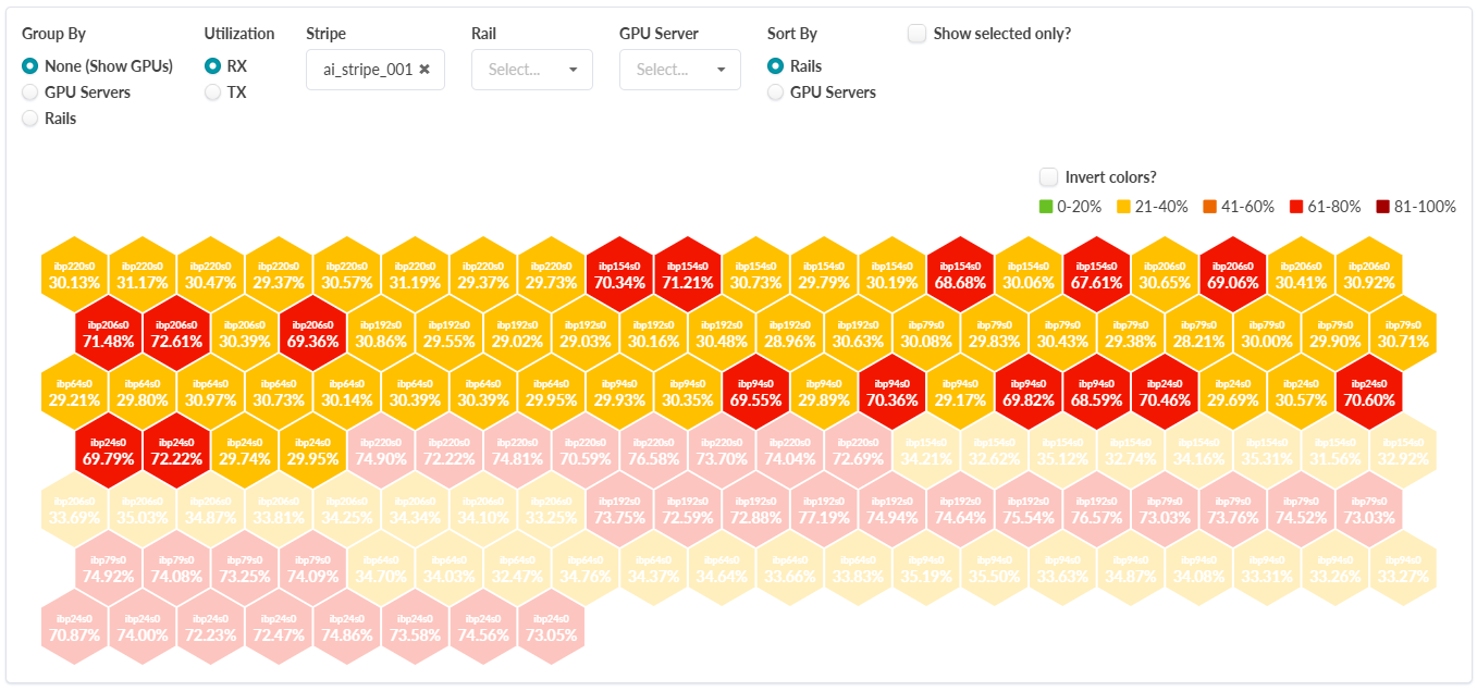GPU utilization visualization with hexagonal tiles labeled by identifier and percentage. Tiles color-coded from green for low usage to dark red for high usage. Options to group, sort, filter by utilization type, stripes, rails, or GPU servers. Color inversion option available but not active.