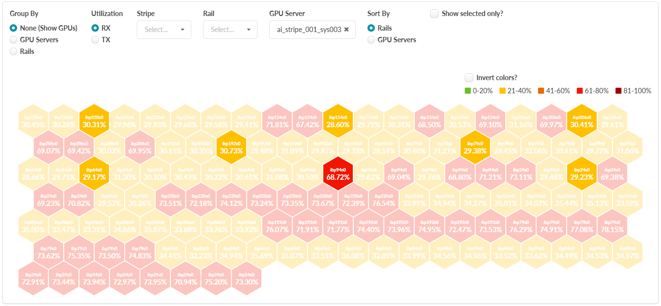 GPU utilization visualization with hexagonal grid color-coded by usage levels: green for low, yellow for moderate, orange for high, red for very high, and dark red for maximum. Each hexagon shows GPU identifier and utilization percentage. Filters and sorting options available for grouping and customizing the view.
