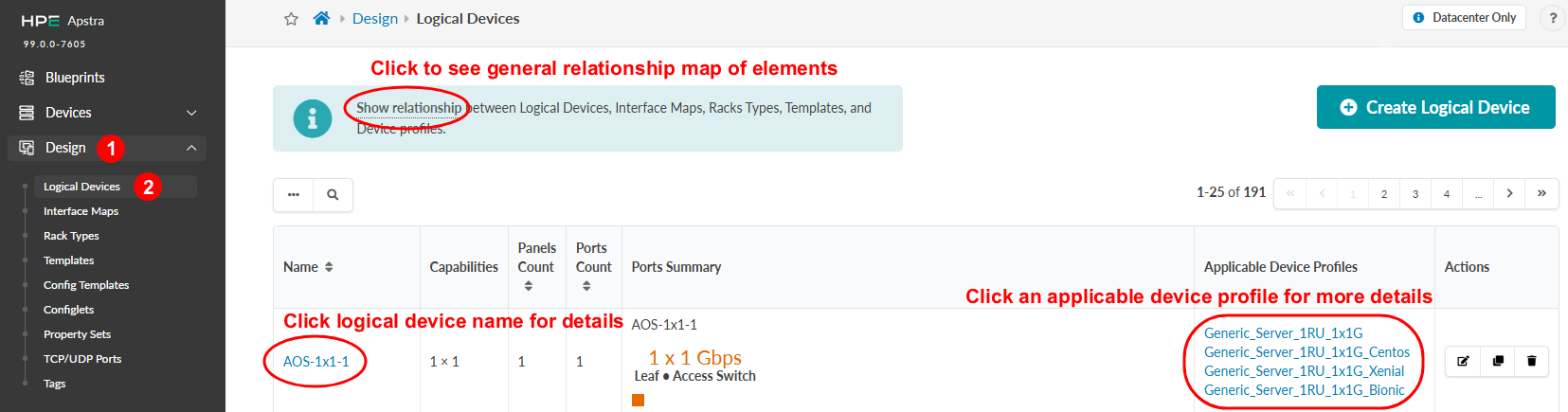 Screenshot of HPE Apstra interface showing Logical Devices section under Design menu with a table listing logical devices, capabilities, panel count, port count, and applicable device profiles. Includes Show relationship button, device name for detailed view, and icons for editing, copying, or deleting devices. Red text annotations guide user interactions.