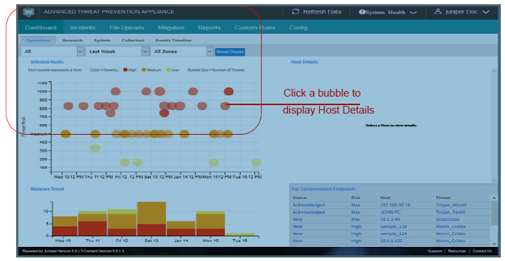 Juniper ATP Appliance Central Manager Web UI Operations Dashboard Tab