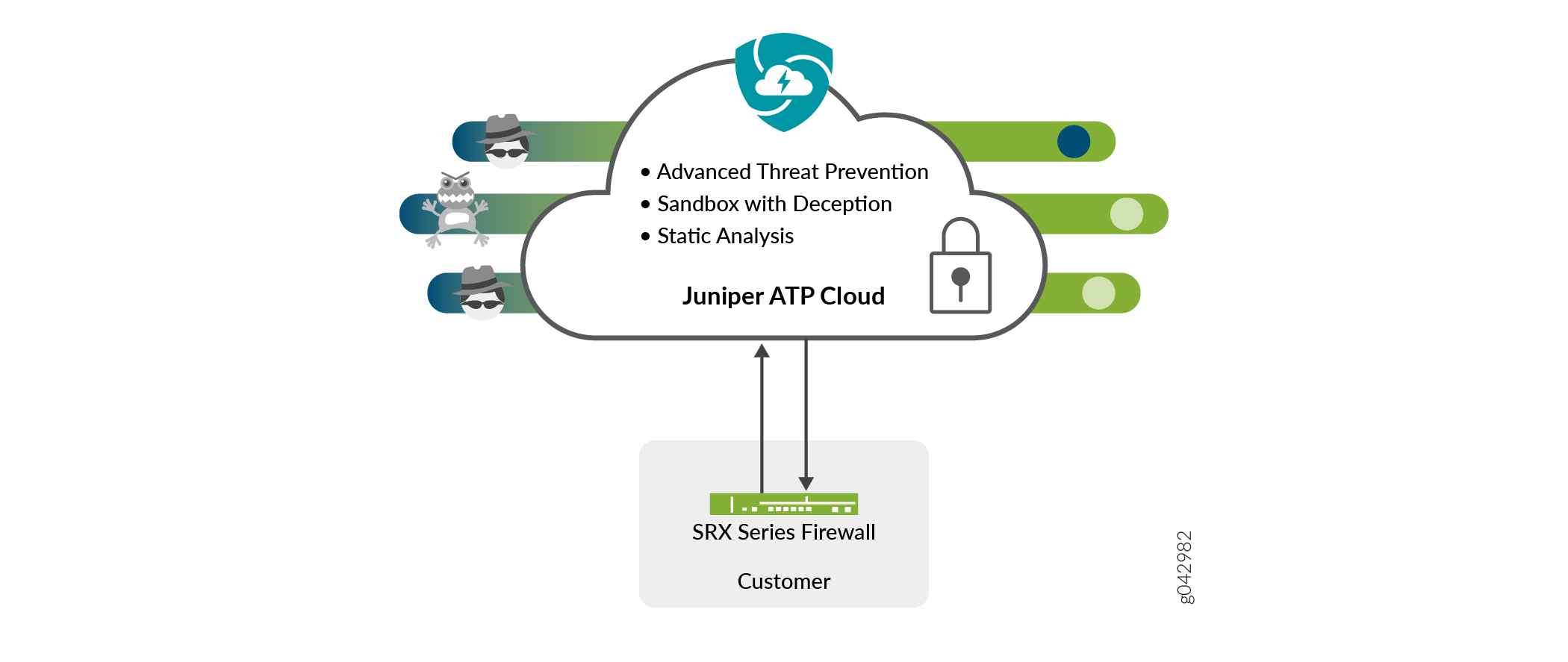 Juniper ATP Cloud Overview
