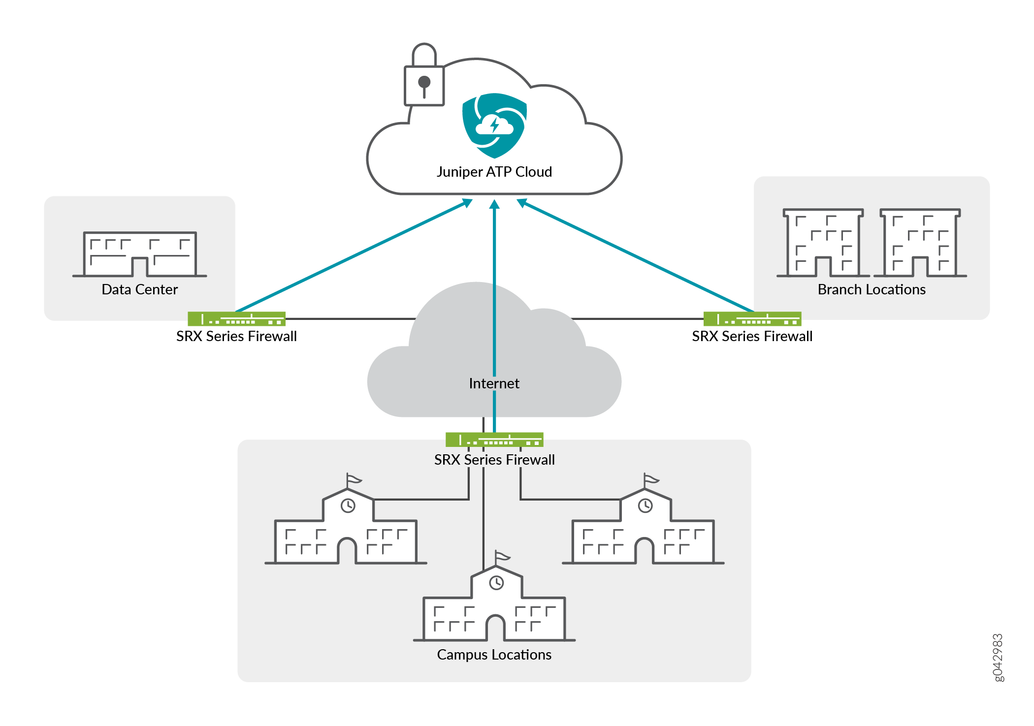 Juniper ATP Cloud Use Cases