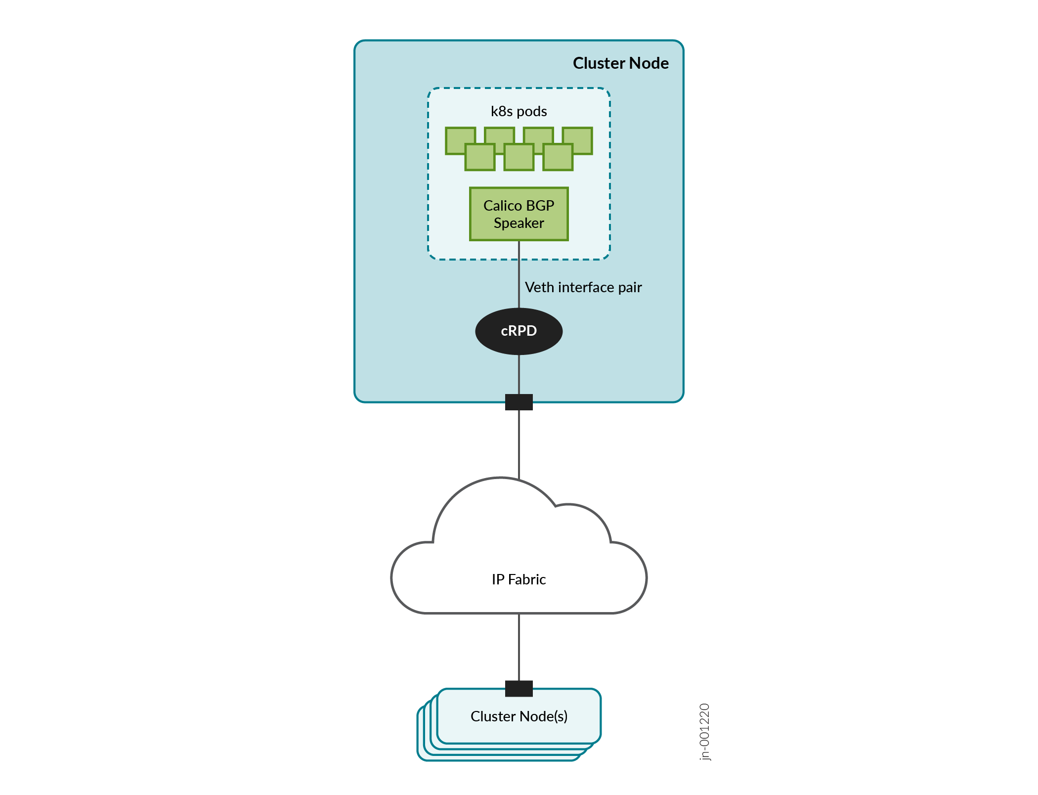 Host-Based Routing
