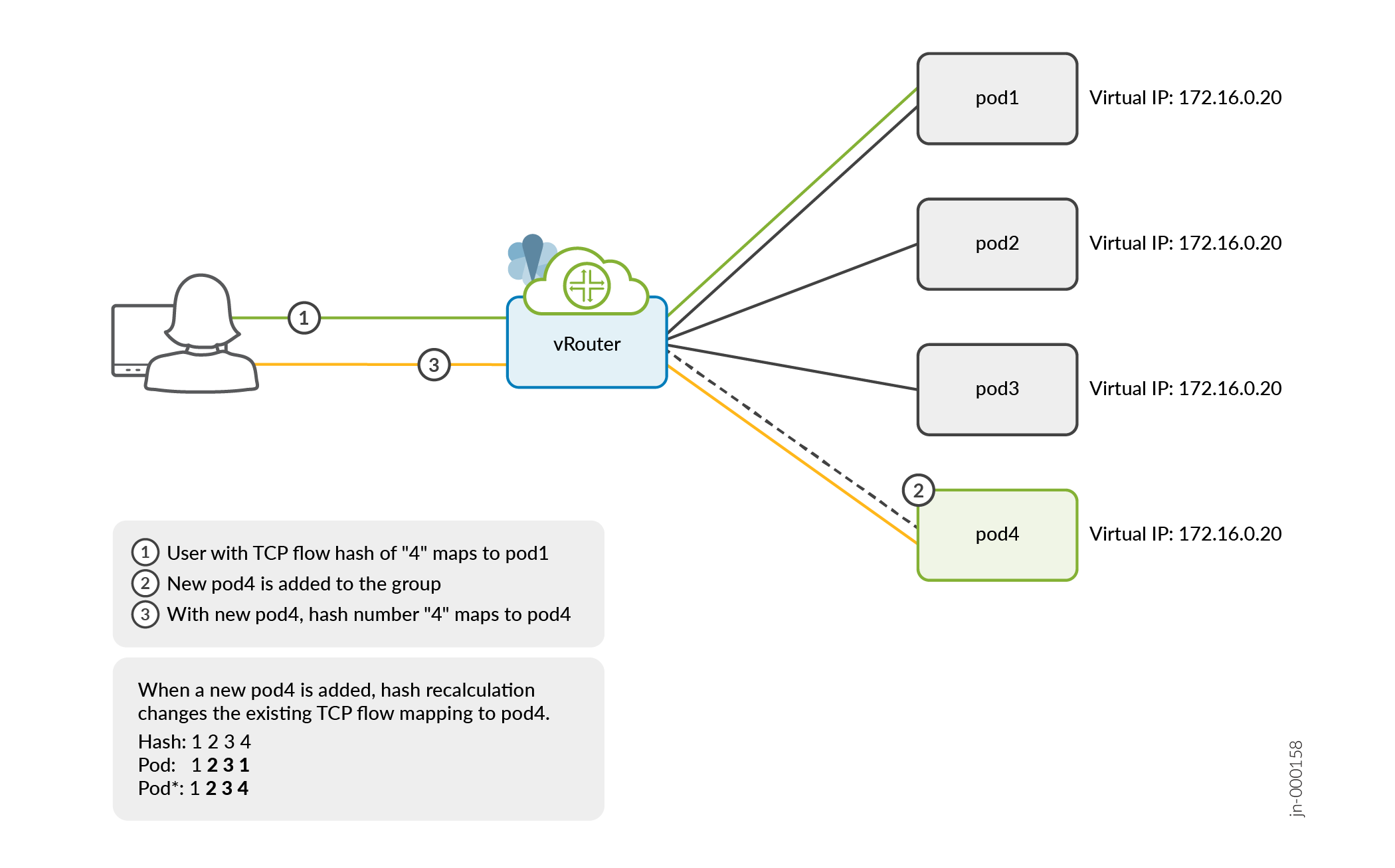 Example of Scale-Up Scenario