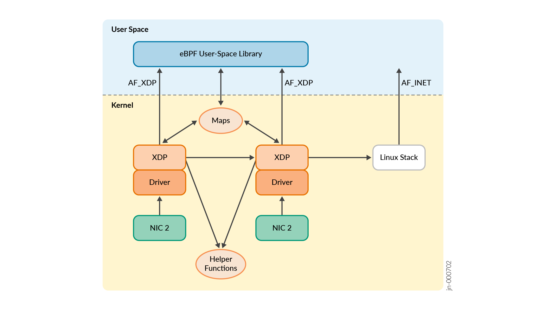 eBPF Data Plane Components