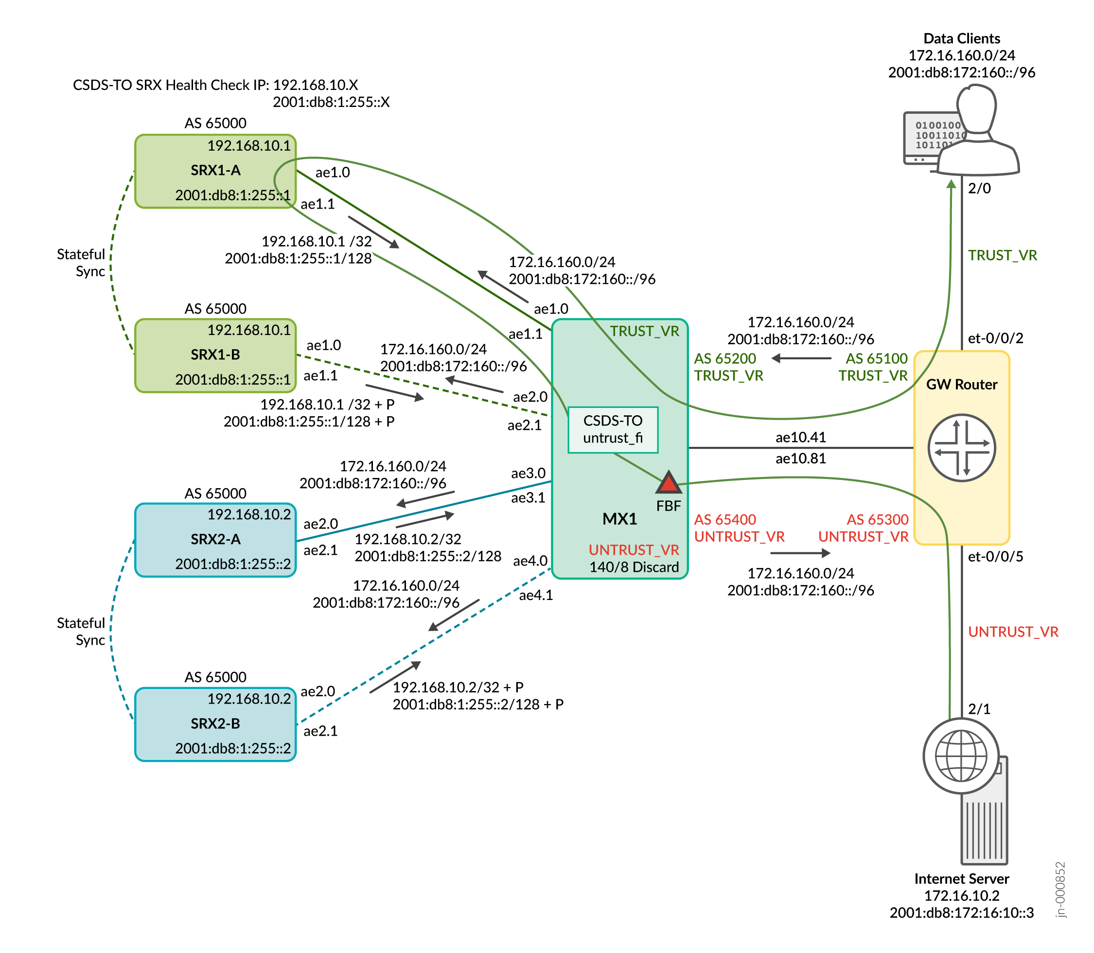 Reverse Traffic Flow