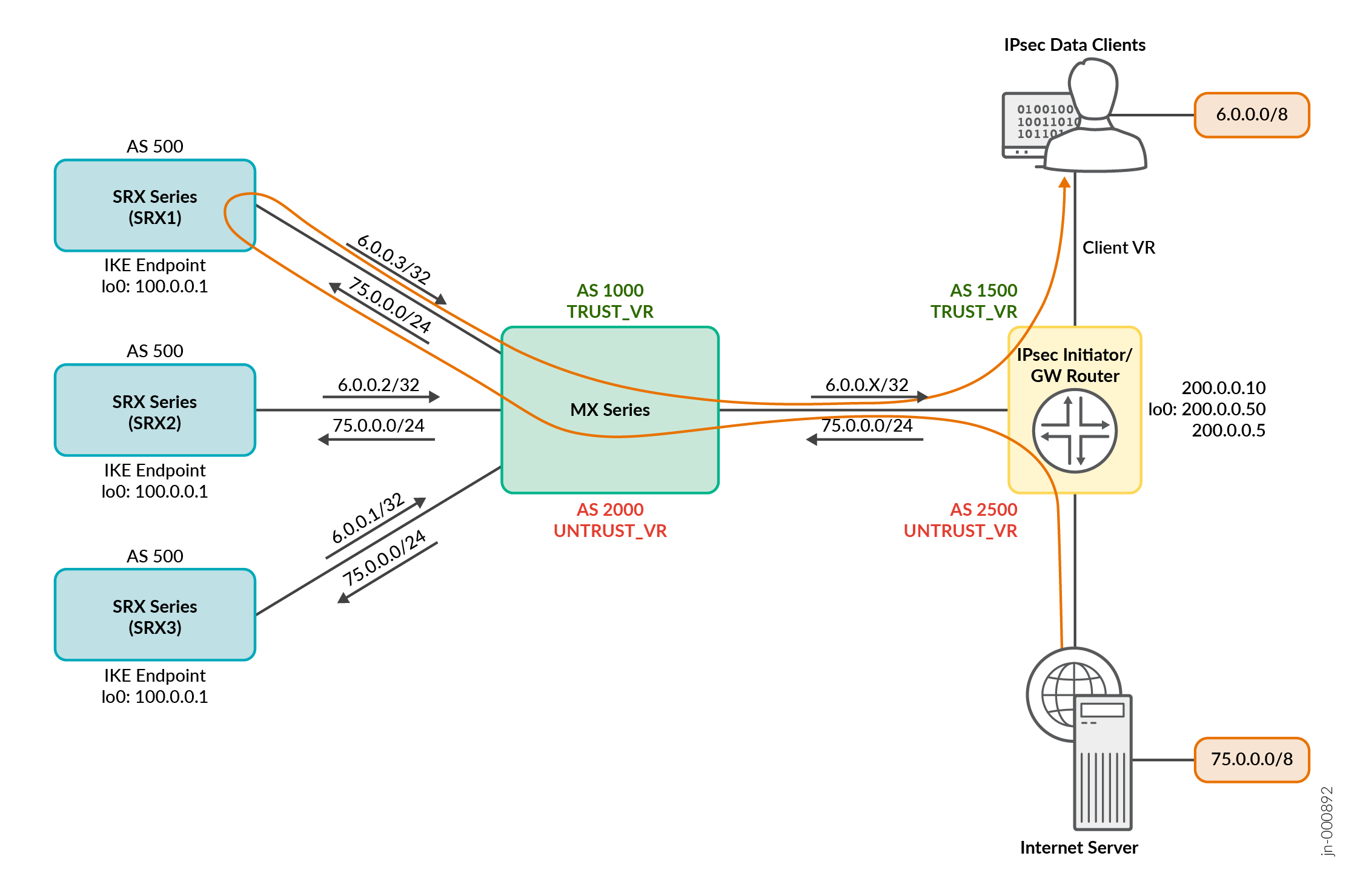 Route Advertisements for IPsec Endpoint for IPsec VPN Services