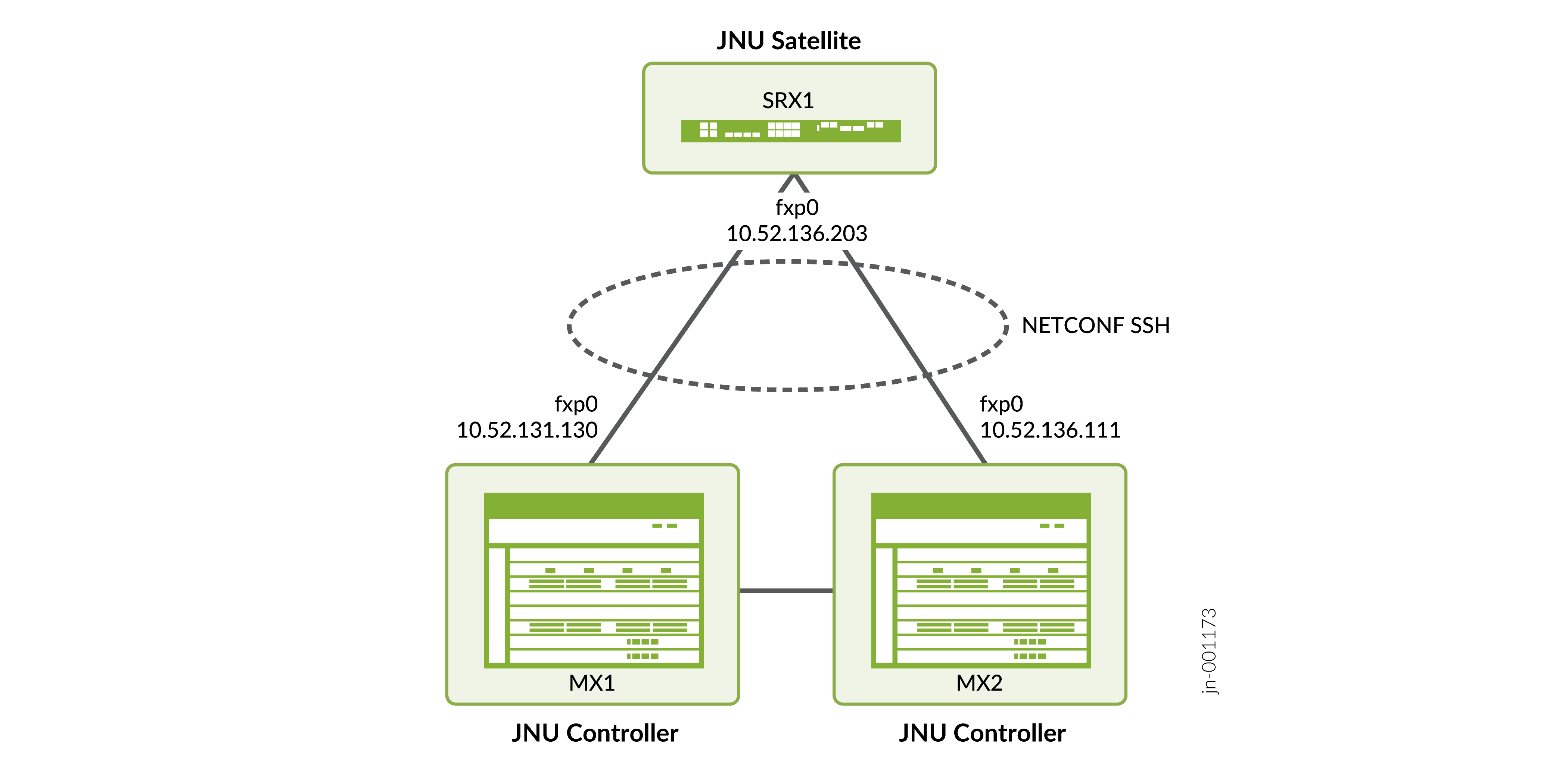 JNU Topology for CSDS