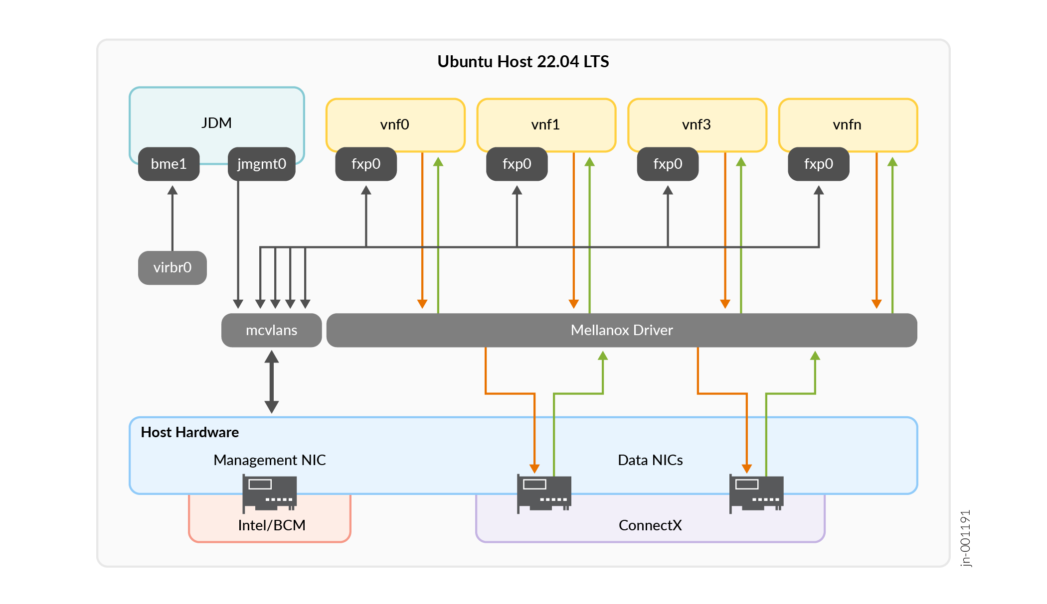Internal Networking in the Ubuntu Host Server