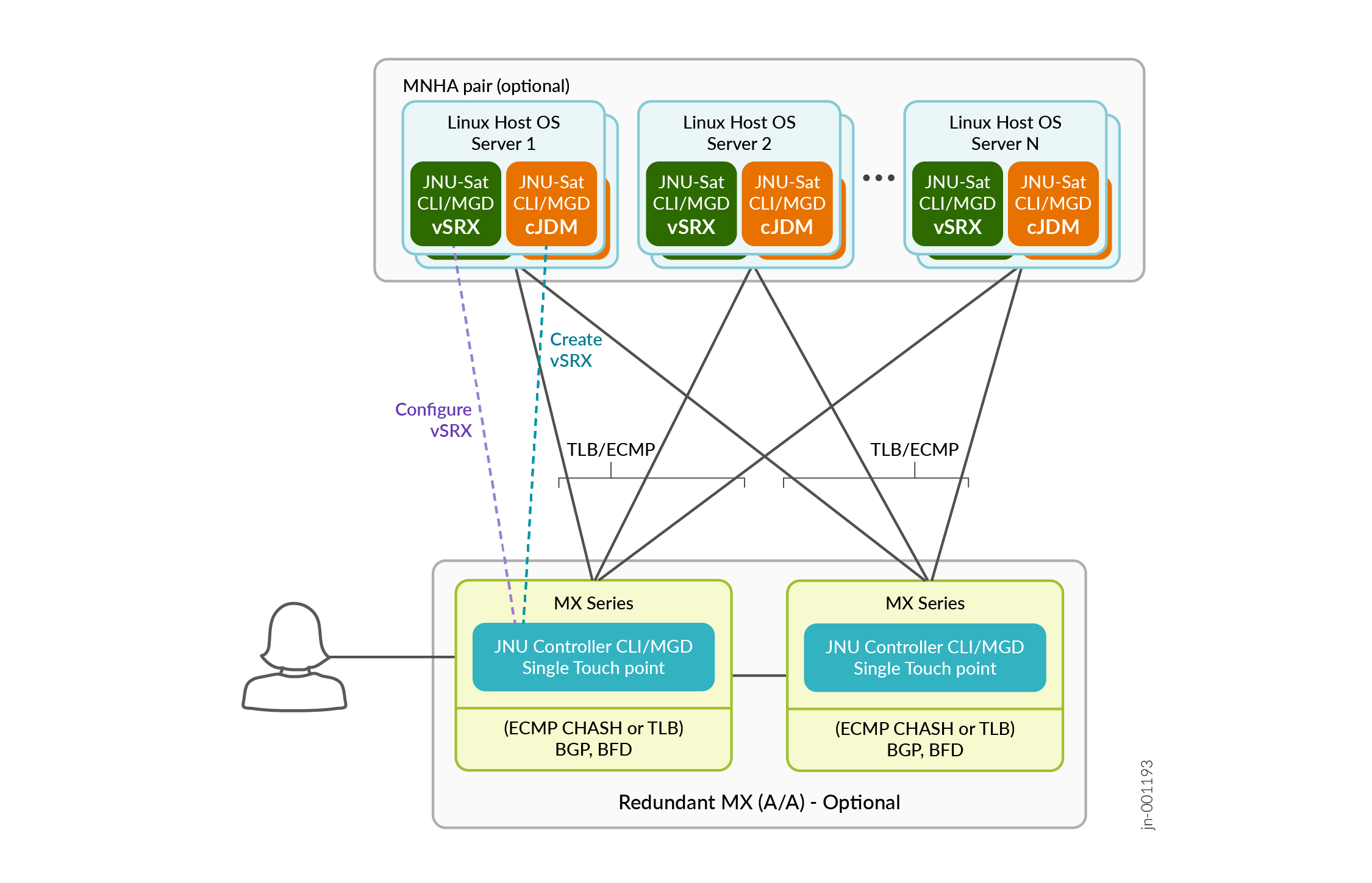 JDM Infrastructure for CSDS