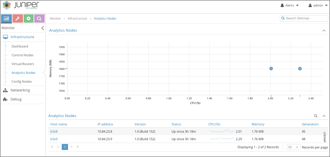 Analytics Nodes Summary