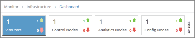 Dashboard Summary Boxes