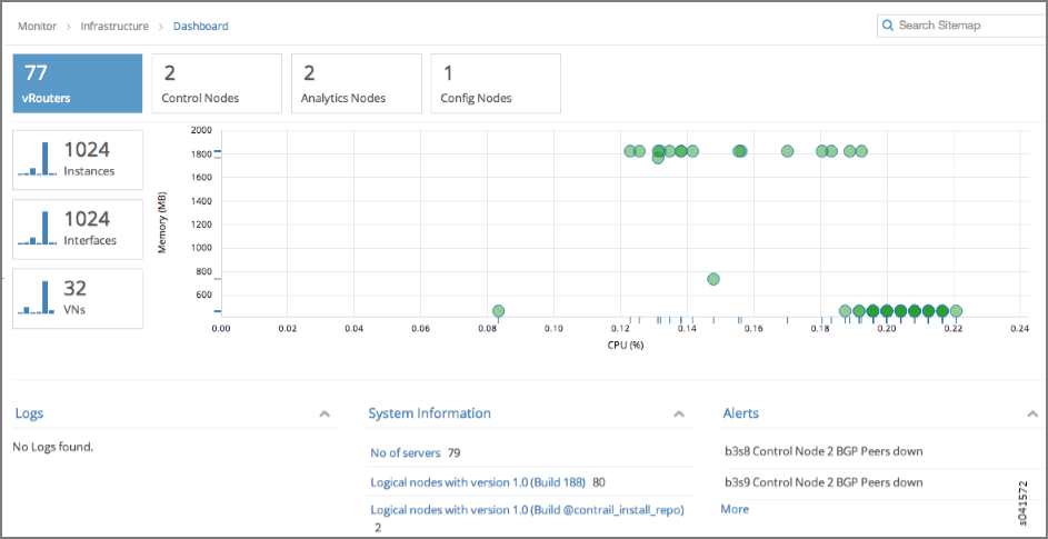 Monitor > Infrastructure > Dashboard