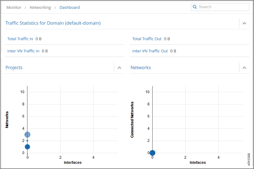 Traffic Statistics for Domain Window