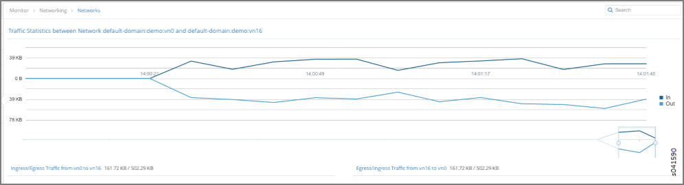 Traffic Statistics Between Networks