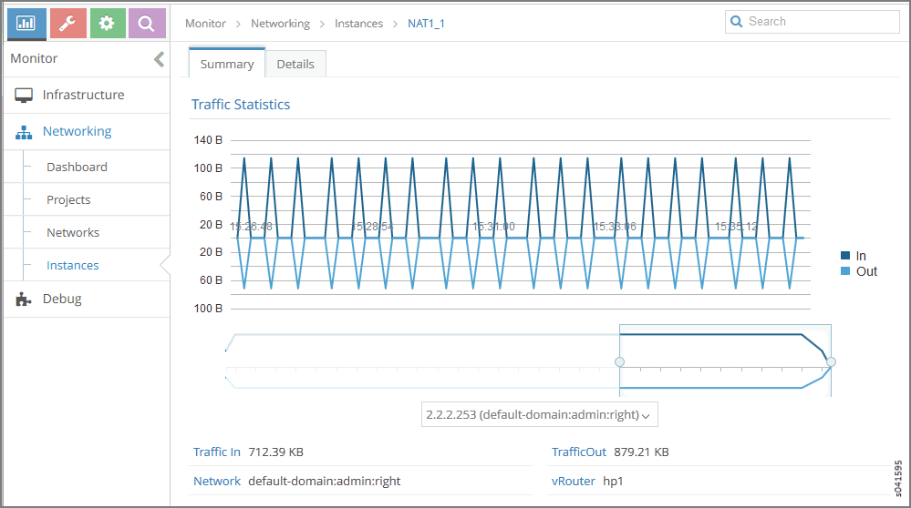 Instance Traffic Statistics