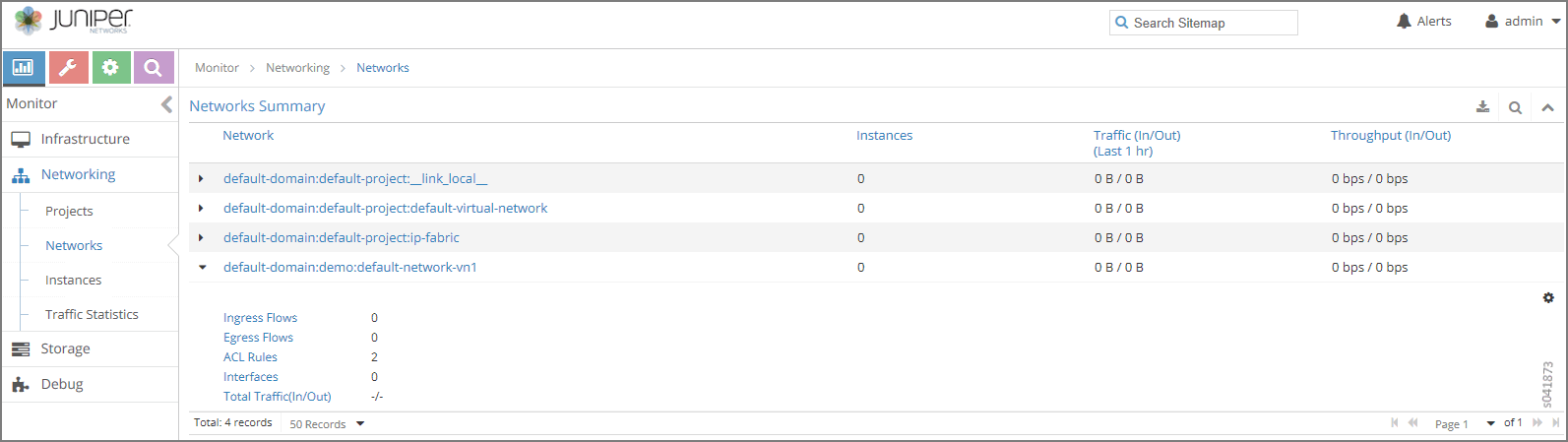 Network Summary