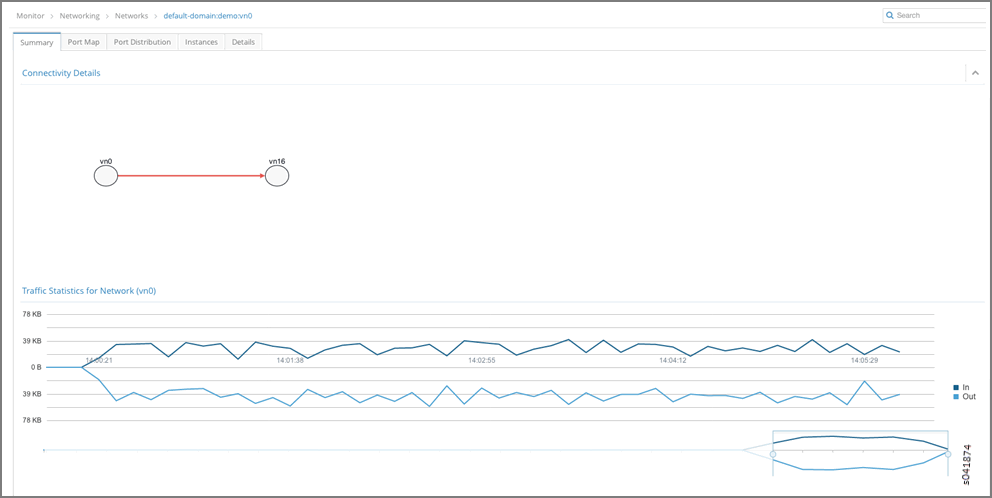 Individual Network Connectivity Details—Summary Tab