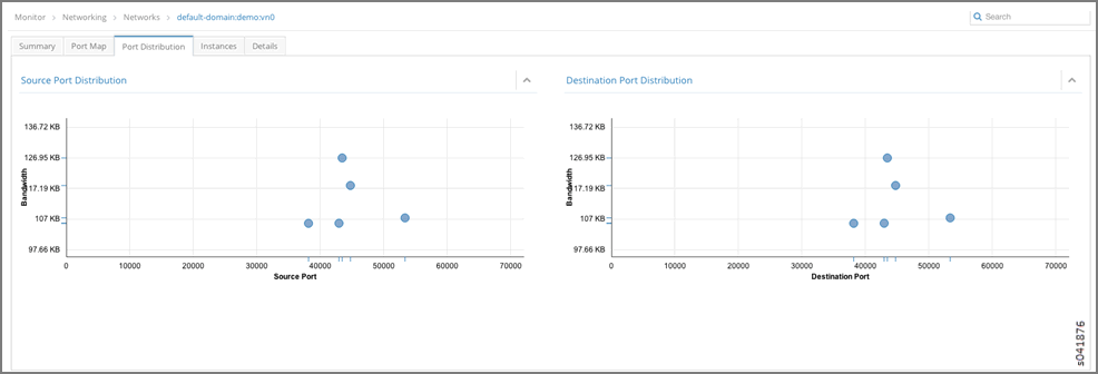Individual Network-– Port Distribution Tab