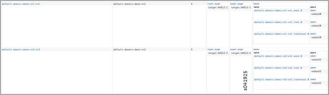Sample Output, Show Routing Instance: