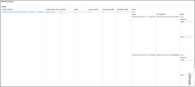 Sample Output, Validate L3vpn Table: