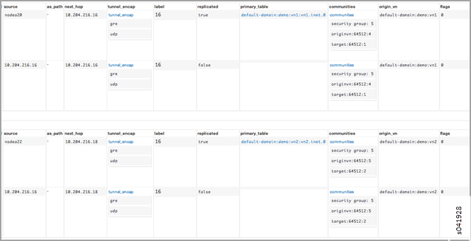 Sample Output, Validate L3vpn Table, Scrolled: