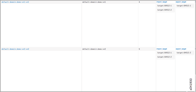 Sample Output, Validate Import Target: