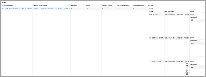 Virtual Machine Routing Instance Public IPv4 Route Table