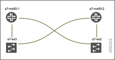 Analytics Topology