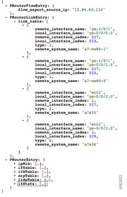 Sample Output From a pRouter UVE