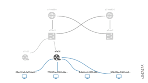 Physical Topology Related to a vRouter