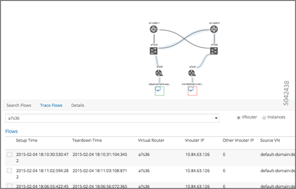 List of Active Flows