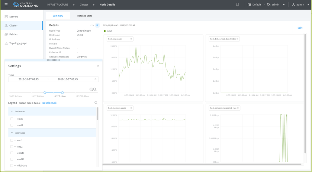 Real-Time Metric Values Streamed from the AppFormix Platform
