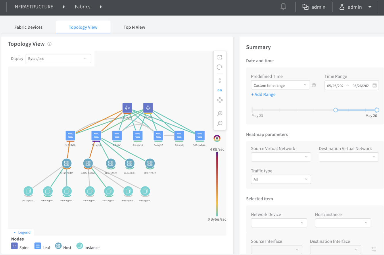 Network topology view showing connections between spine switches, leaf switches, hosts, and instances with color-coded traffic flow and summary panel for filtering and analysis.