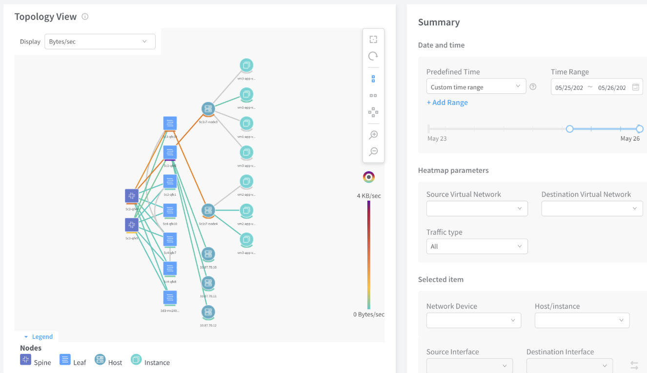 Network topology view showing nodes categorized as Spine, Leaf, Host, and Instance with color-coded connections indicating data rates. A summary panel on the right allows setting date and time for data, heatmap parameters, and selecting network devices.