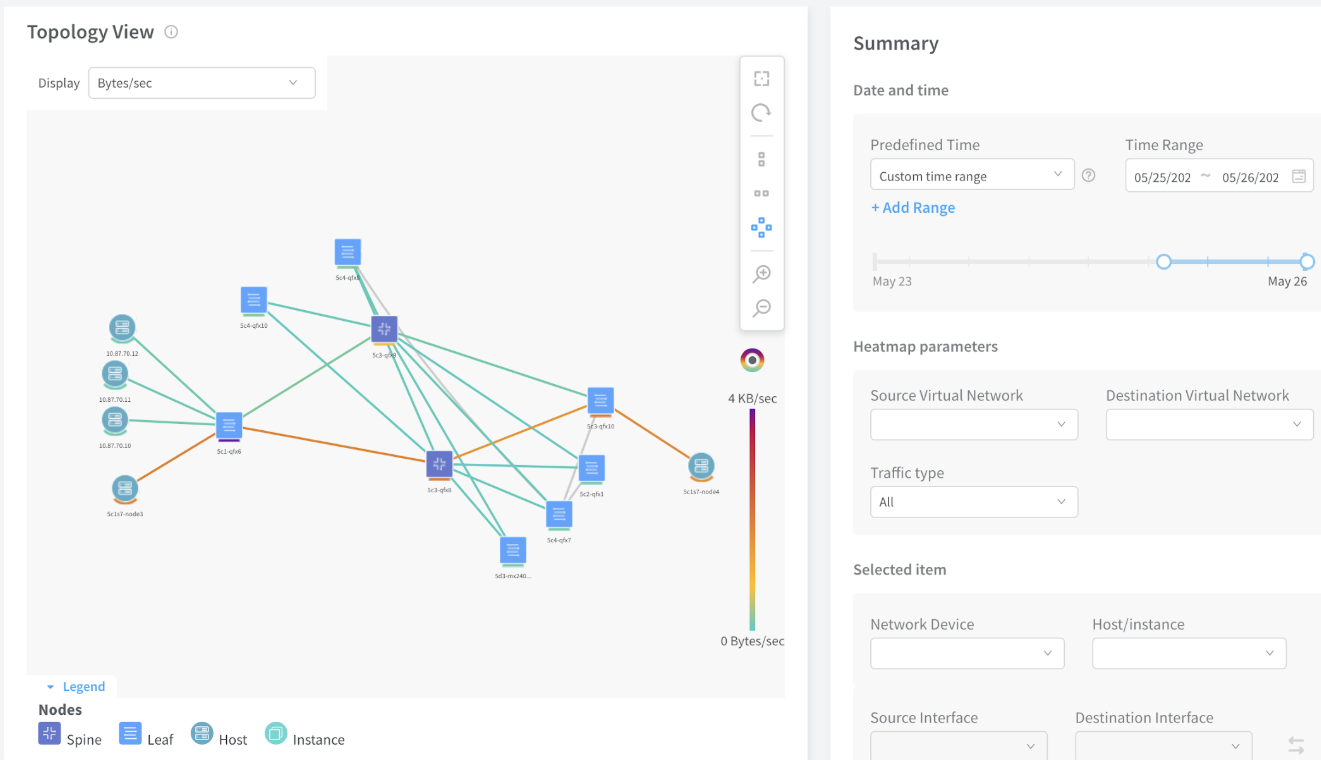 Network topology view showing nodes categorized as Spine, Leaf, Host, and Instance connected by lines color-coded for traffic intensity from blue to orange/red. Right panel includes date and time selection, heatmap filters, and device details for traffic analysis. Legend explains node types.
