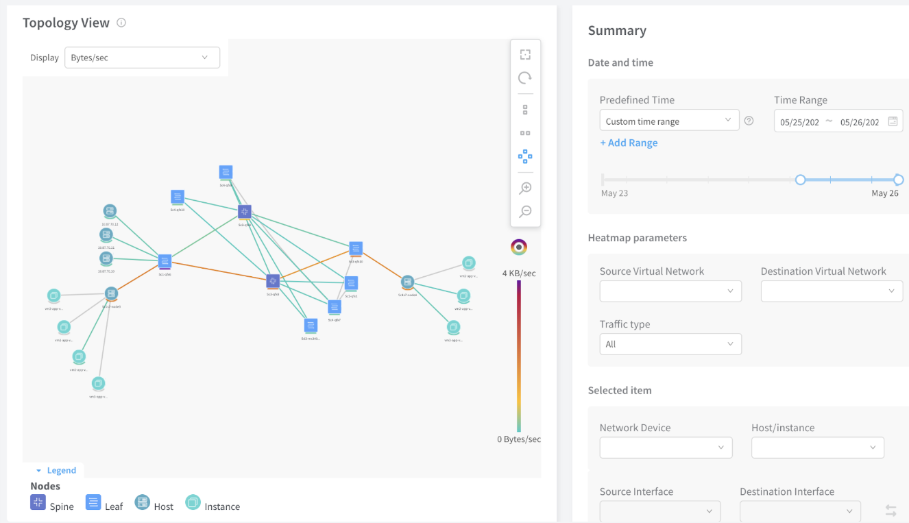Network topology view showing nodes categorized as spine, leaf, host, and instance connected by links with color-coded traffic intensity. Right panel displays date range, heatmap filters, and selected device details. Tools for zooming and panning are available.