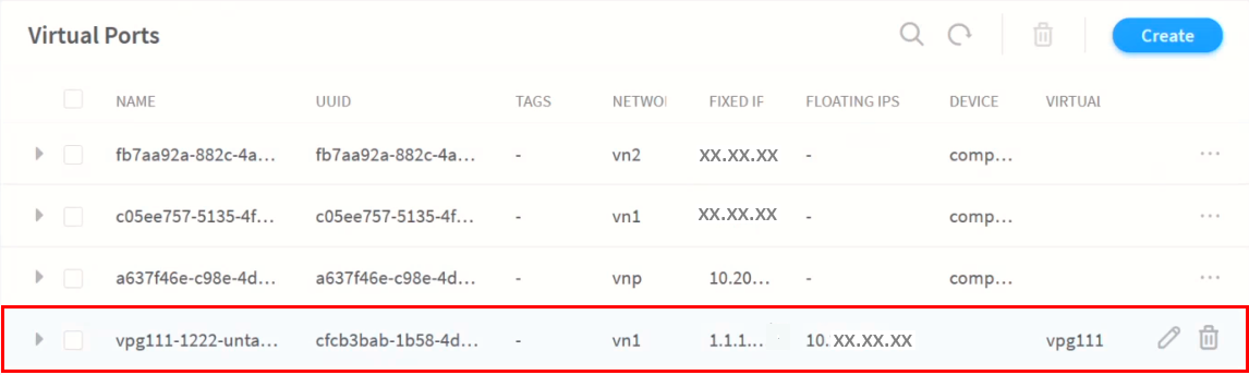 Table labeled Virtual Ports displaying details of virtual ports including name, UUID, tags, network, fixed IP, floating IPs, device, and virtual identifier. Last row highlighted in red shows virtual port vpg111-1222-unta with UUID cfcb3bab-1b58-4d, network vn1, fixed IP 1.1.1, floating IP 10.XX.XX.XX, and virtual identifier vpg111. Edit and delete icons are present.