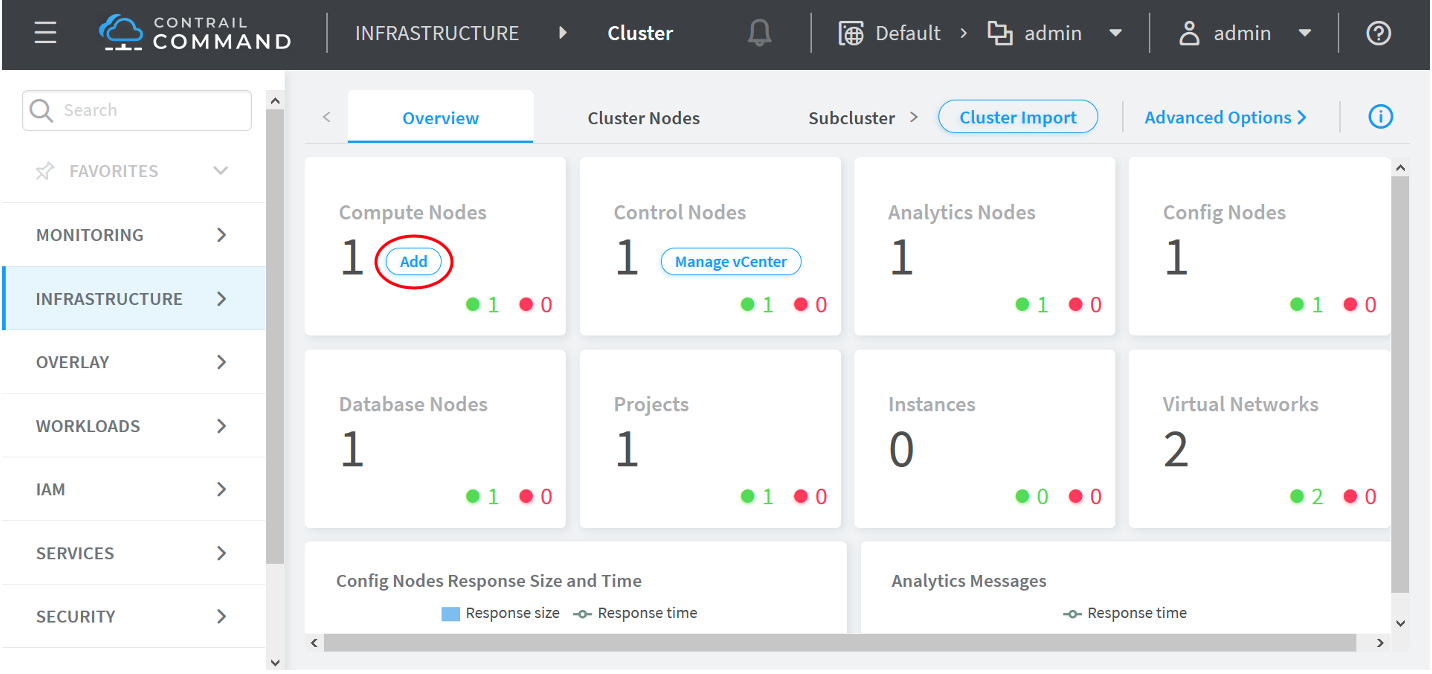 Contrail Command UI screenshot showing network cluster management. Infrastructure is selected in the sidebar. Cluster overview displays node counts with health indicators: Compute 1, Control 1, Analytics 1, Config 1, Database 1, Projects 1, Instances 0, Virtual Networks 2. Admin user logged in.