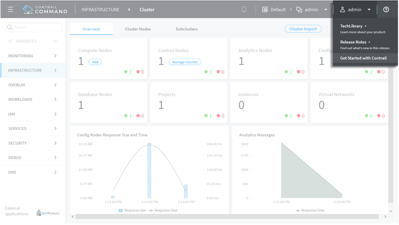 Contrail Command UI screenshot showing metrics for a network cluster with navigation menu, dashboard overview, graphs, and cluster import button.