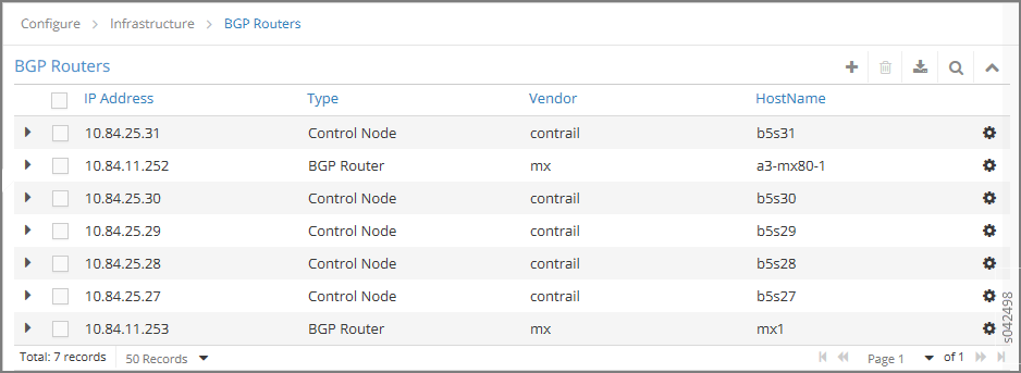 BGP Routers Summary