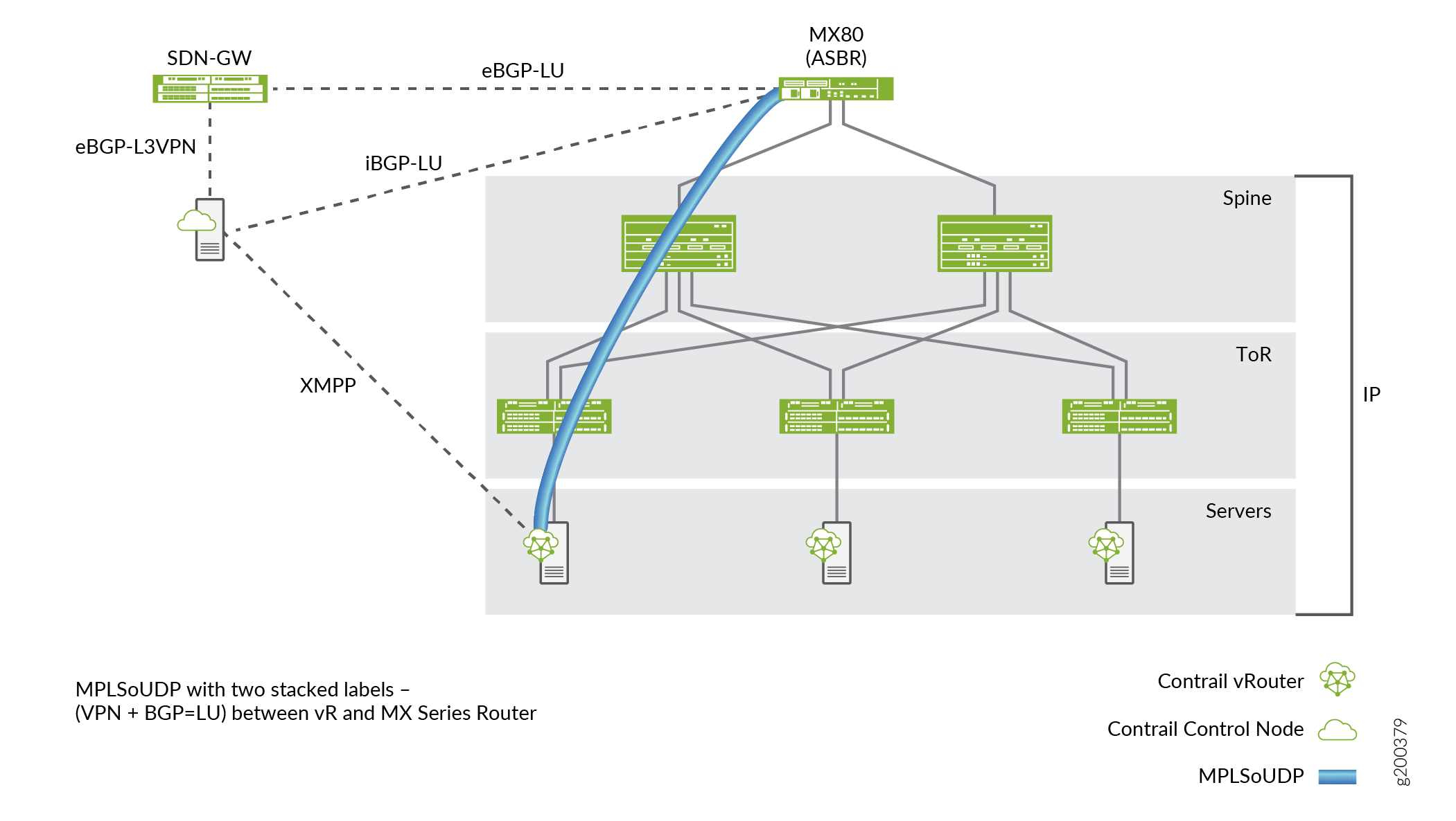 L3VPN Inter AS Option C Architecture