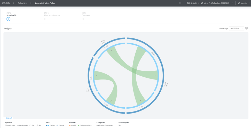 Circular chord diagram showing traffic insights with connections between entities in the Scan Traffic step. Time range: Last 10 Mins.