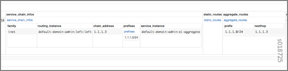 Service chain info with IPv4 routing inet, chain address 1.1.1.3, routing instance default-domain:admin:left:left, prefixes 1.1.1.0/24, service instance default-domain:admin:si-aggregate. Static routes with prefix 1.1.1.0/24 and nexthop 1.1.1.3.
