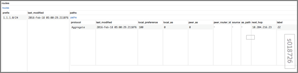 Routing table screenshot showing route prefix 3.1.1.0/24, last modified 2016-Feb-16. Paths include protocol Aggregate, local preference 100, local AS 0, peer AS 0, path next hop 10.240.224.23, and label 22.