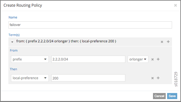 Configuration interface for creating a routing policy named failover. Matches prefix 2.2.2.0/24 or longer, sets local-preference to 200. Cancel and Save buttons present.